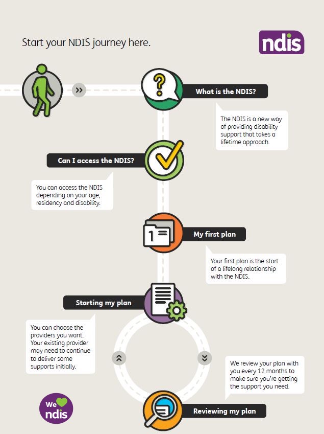 NDIS-pathway-2